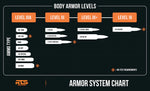 RTS Tactical Level III+ Rifle Special Threats Mini Shield™